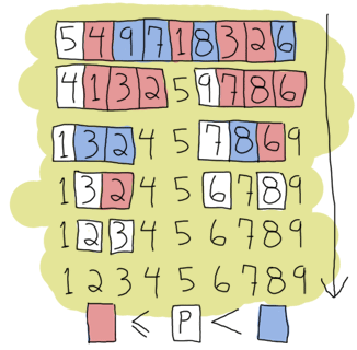 ../_images/quicksort1.png