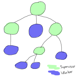 ../_images/sup-tree.png