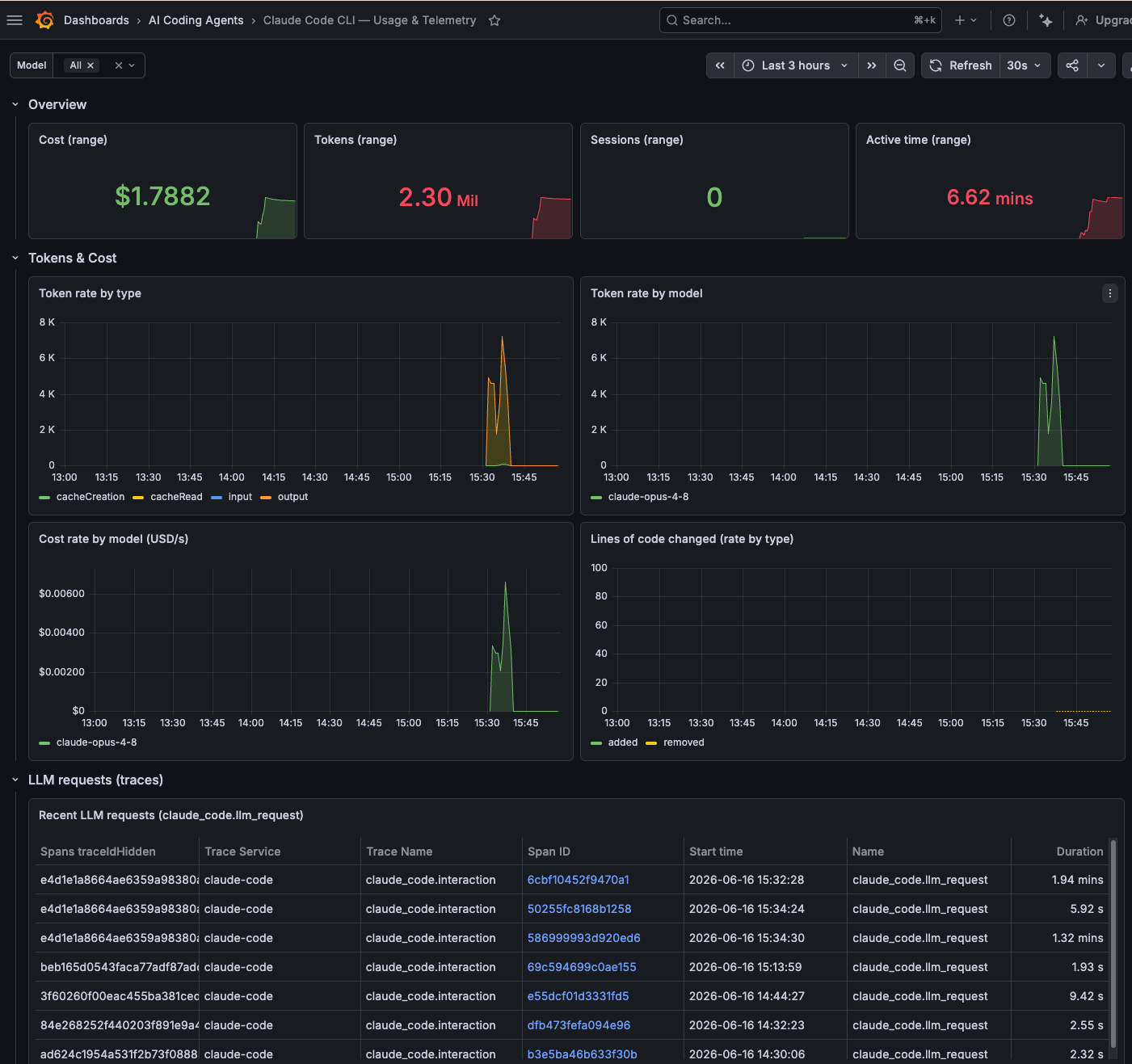Dashboard for the Claude Code CLI