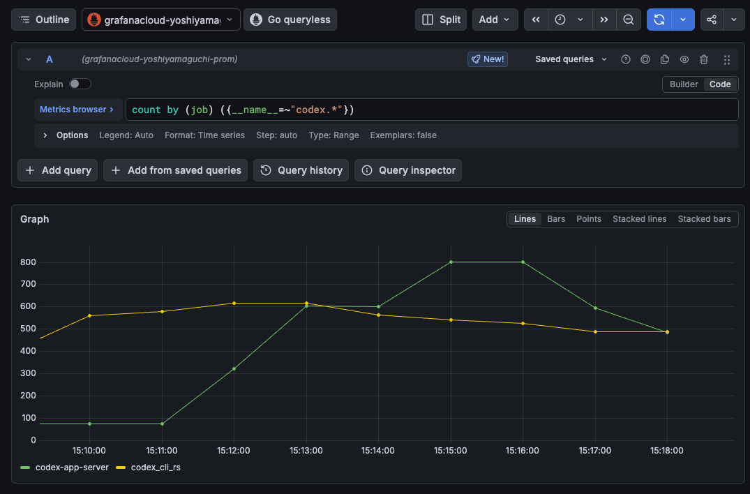 Metrics distinguishable by label
