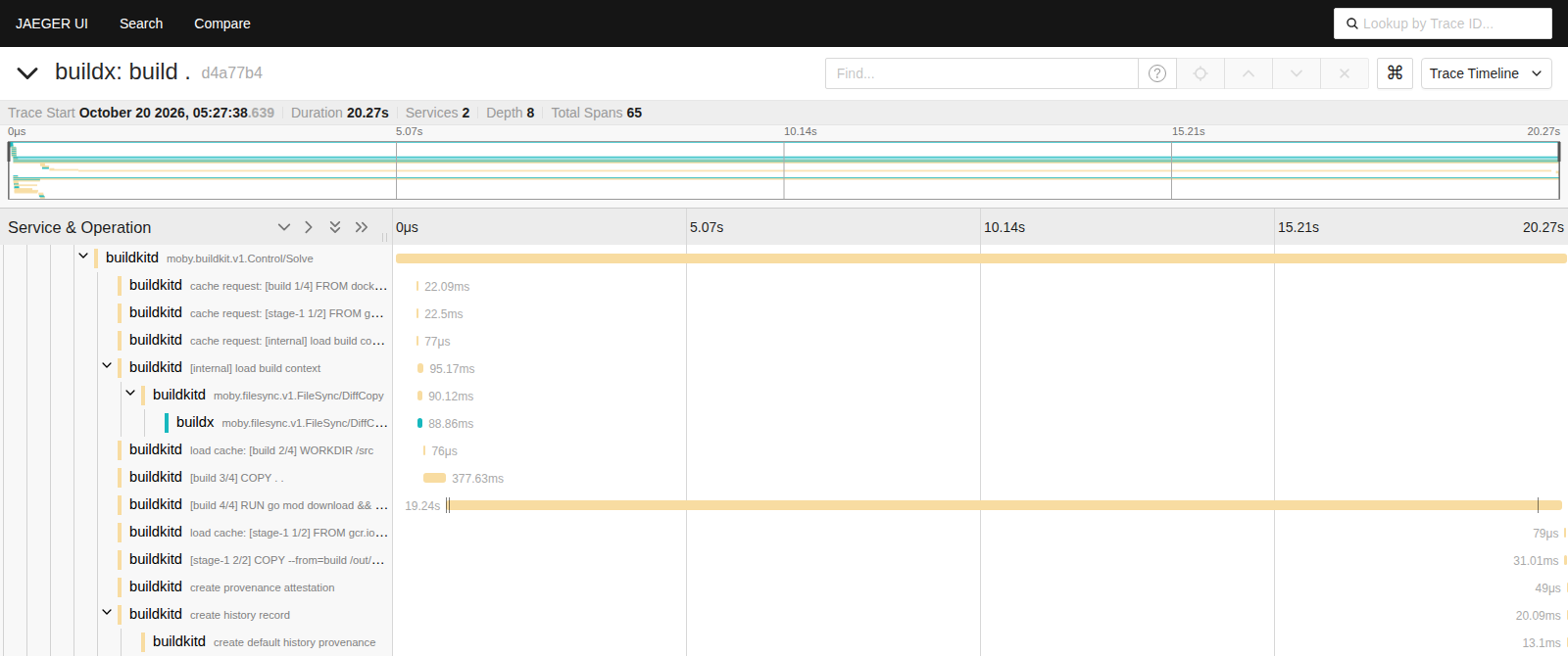Jaeger UI showing a buildx build trace lasting 20.27 seconds. The buildkitd step RUN go mod download && go build accounts for 19.24 seconds.