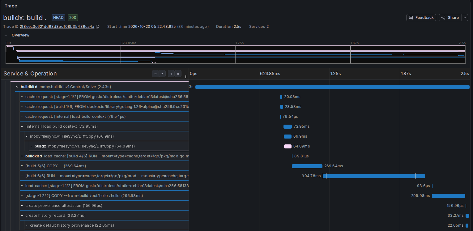 Grafana Explore showing a fast build lasting 2.5 seconds. The dependency download uses load cache, and the RUN go build step takes 904.78 milliseconds.