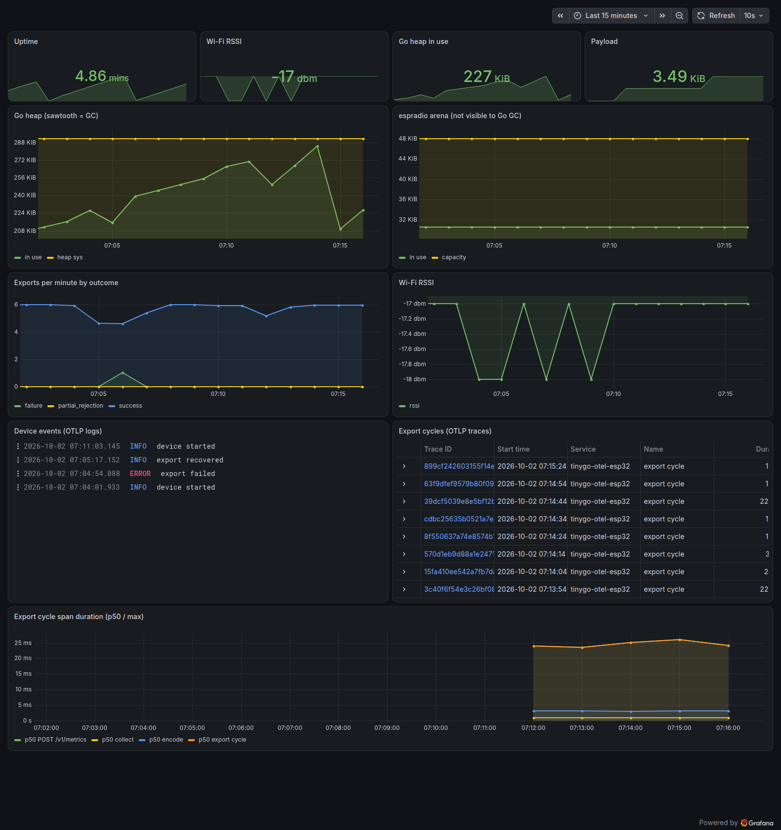 The TinyGo ESP32 device dashboard