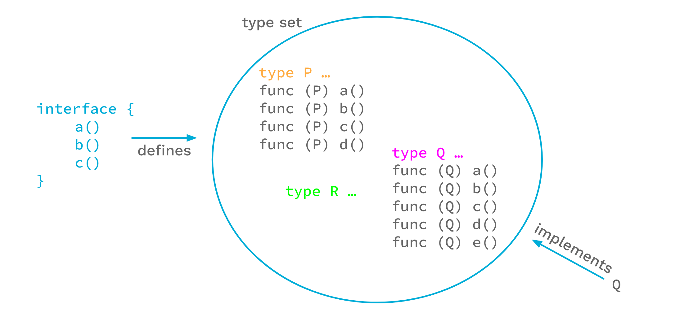type-sets