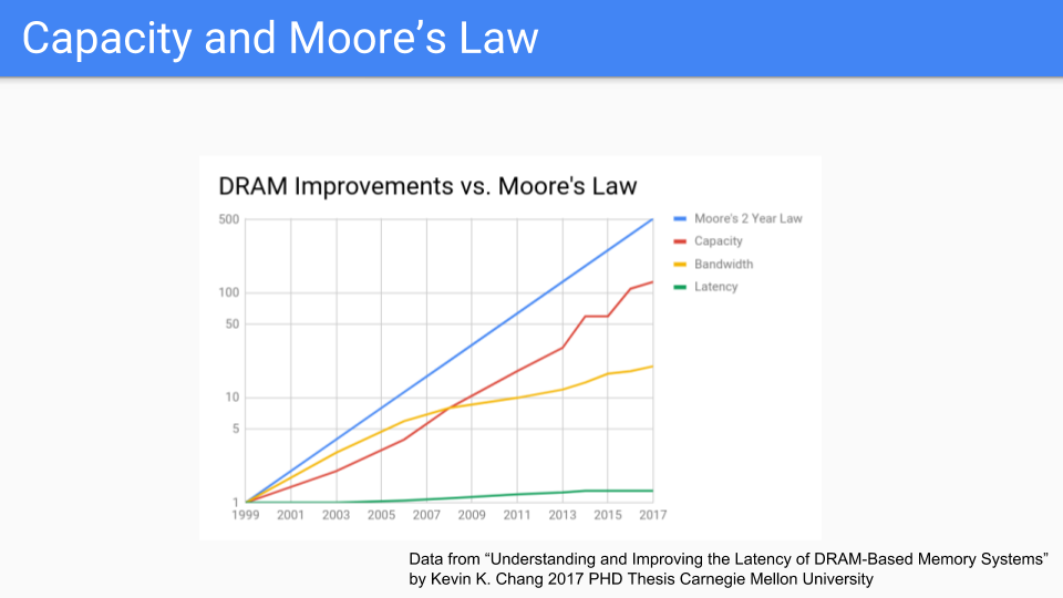 ismmkeynote_image57