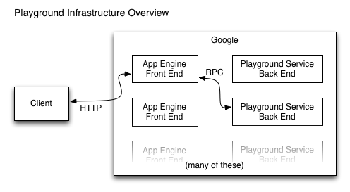 overview
