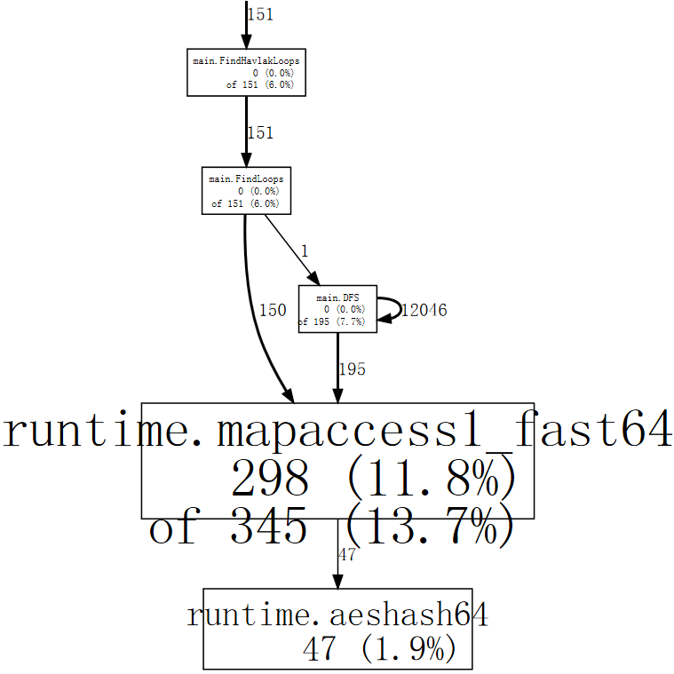 havlak1-hash_lookup-75