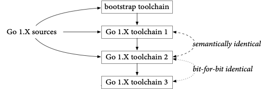 rebuild_bootstrap