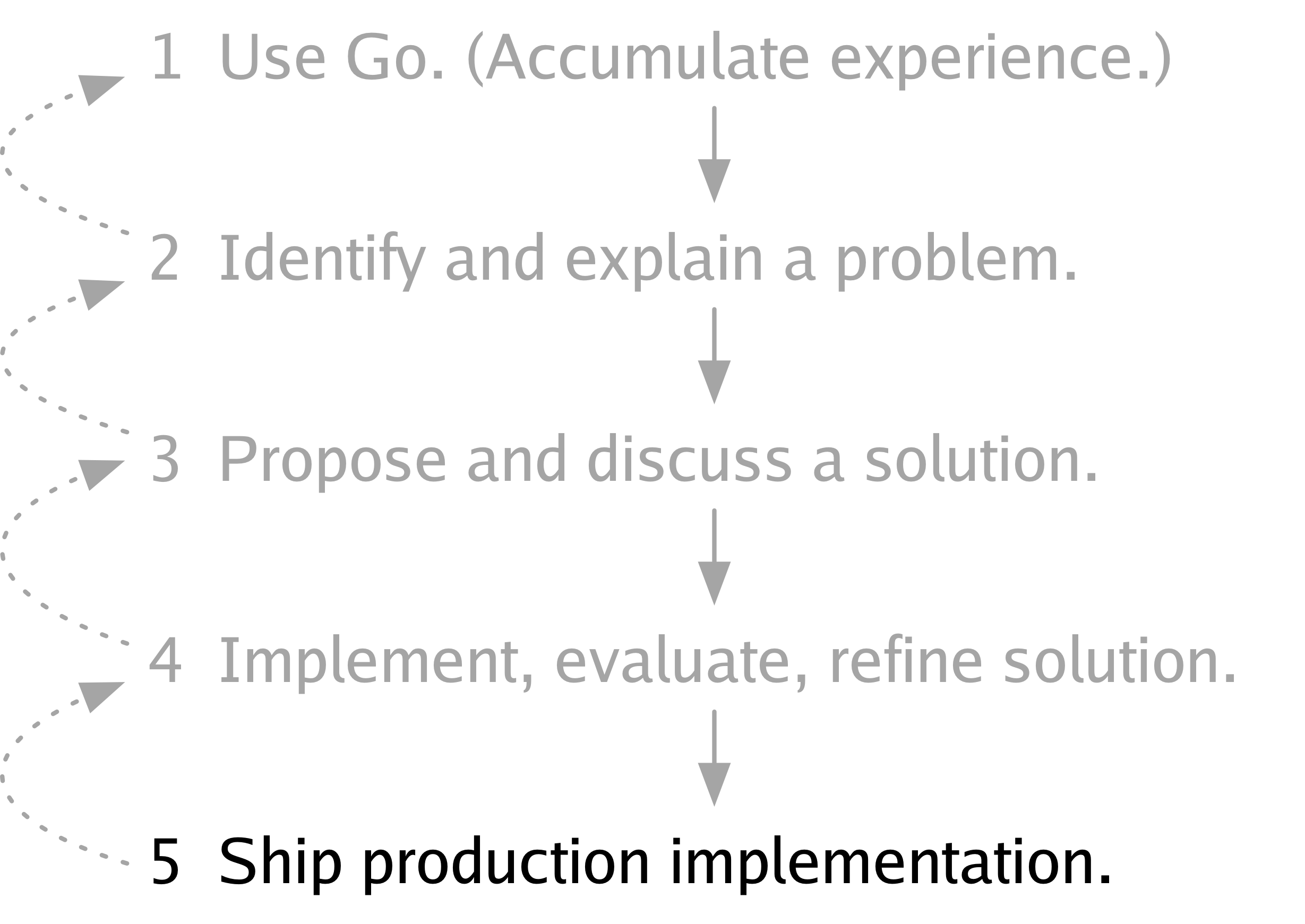 process5