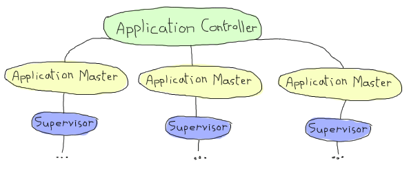 ../_images/application-controller.png