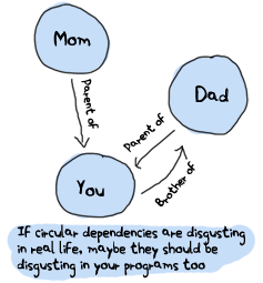 ../_images/circular-dependencies1.png