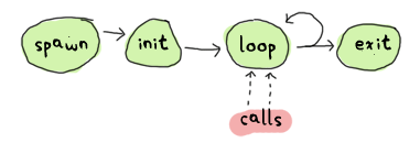 ../_images/common-pattern1.png