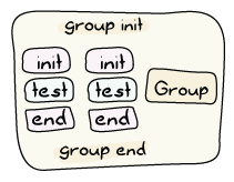 ../_images/ct-groups.png