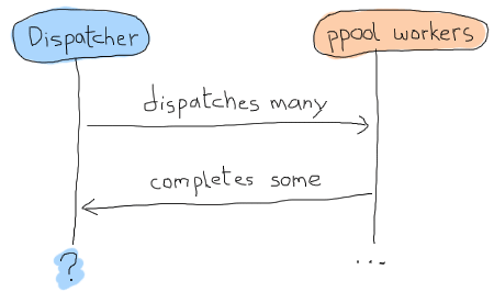 ../_images/dispatch-async.png
