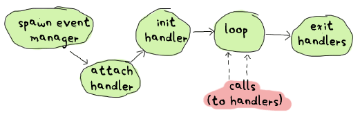 ../_images/event-handler-pattern.png