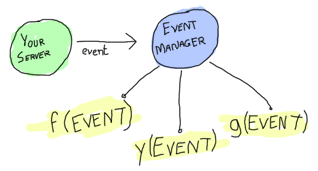 ../_images/event-manager.png