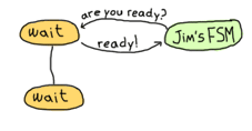 ../_images/fsm_reply_are_you_ready.png
