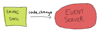 ../_images/reminder-code-change.png