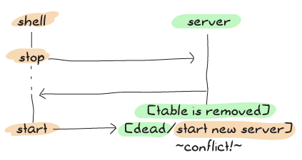 ../_images/shell-server-2.png