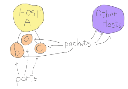 ../_images/udp-ports.png