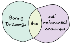 ../_images/venn-ref.png