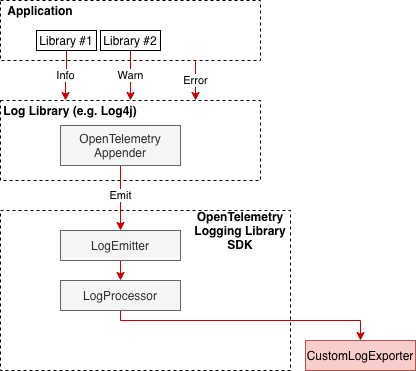 Custom Exporter