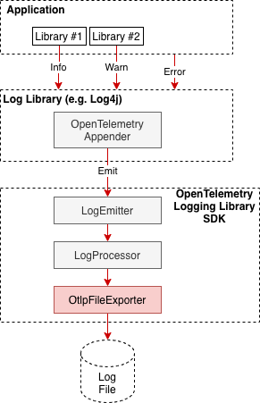 Logging to File